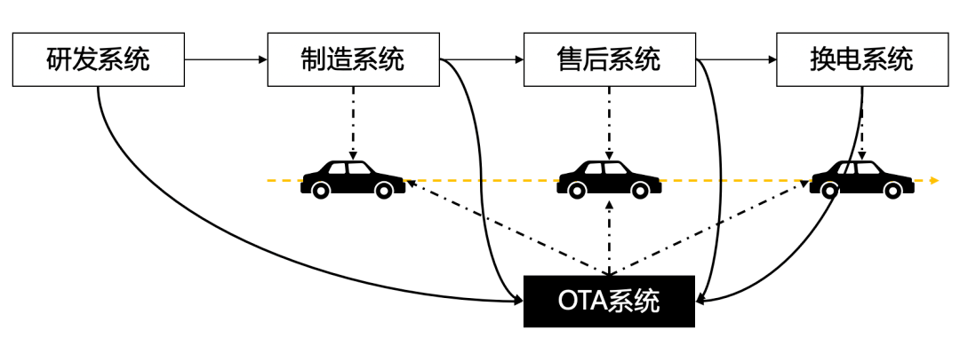 零束OTA，賦能智能車自由“生長”