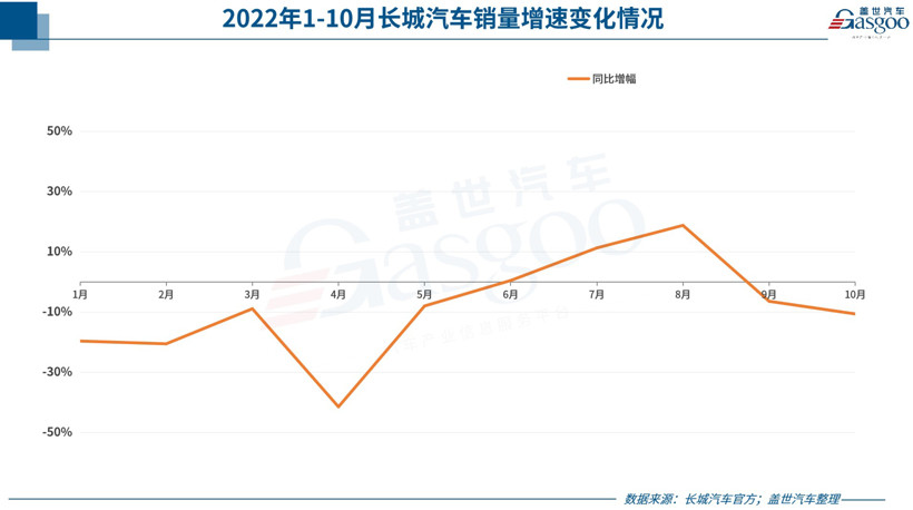 31家车企10月销量一览：埃安“碾压”蔚小理，东风英菲尼迪“不太妙”