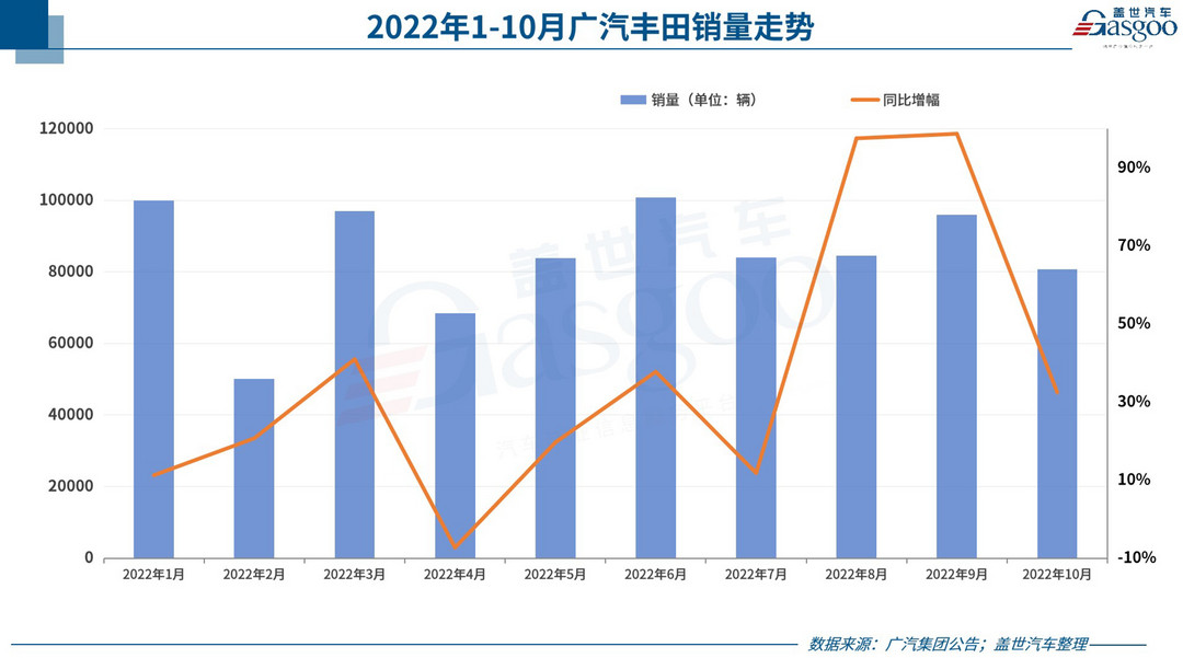31家車企10月銷量一覽：埃安“碾壓”蔚小理，東風英菲尼迪“不太妙”