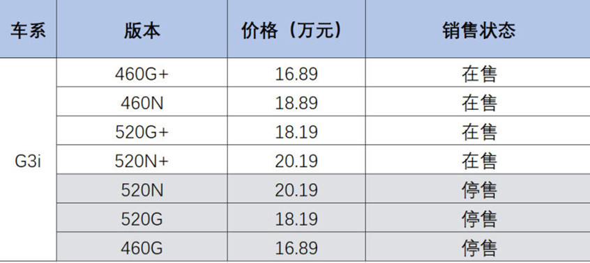 小鵬