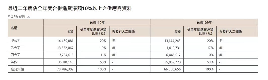 傳特斯拉HW4.0自動駕駛芯片搭車臺積電5nm