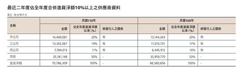 传特斯拉HW4.0自动驾驶芯片搭车台积电5nm