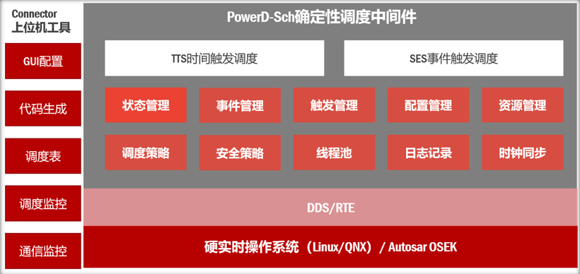 CarOS的進(jìn)化之路：一場安全性與靈活性的博弈