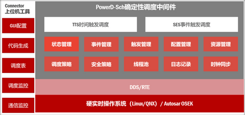 CarOS的进化之路:一场安全性与灵活性的博弈