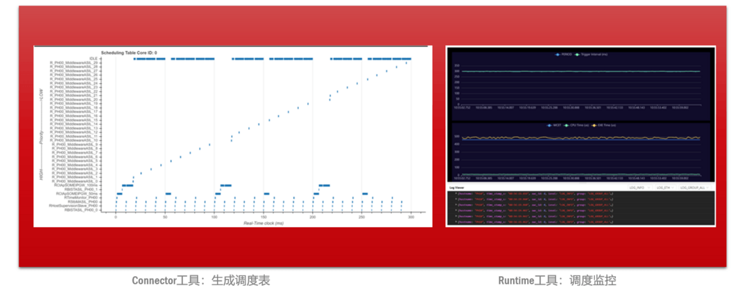 CarOS的進(jìn)化之路：一場安全性與靈活性的博弈