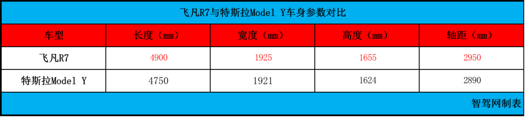 車身數(shù)據(jù)對比.png