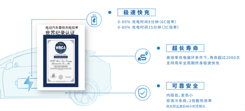 破局“补能焦虑”：XFC极速充电技术