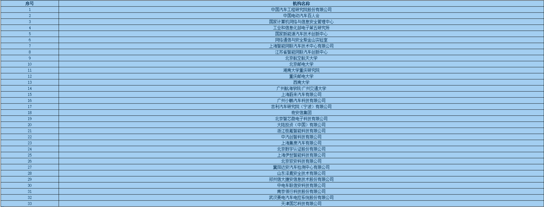 《智能网联汽车网络安全与数据安全发展报告（2022）》正式发布