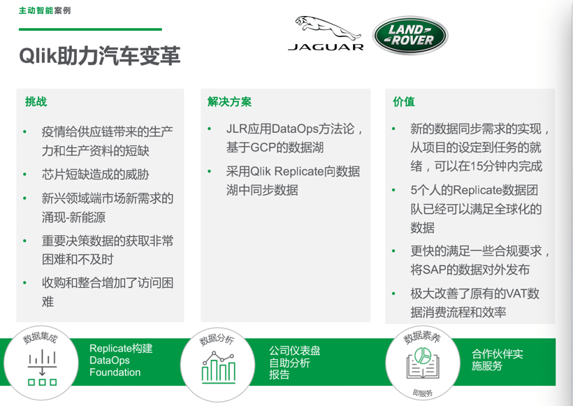 大數(shù)據(jù)時(shí)代，現(xiàn)代商業(yè)智能BI給車(chē)企帶來(lái)了哪些改變？