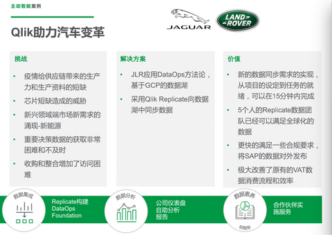 大数据时代,现代商业智能BI给车企带来了哪些改变?