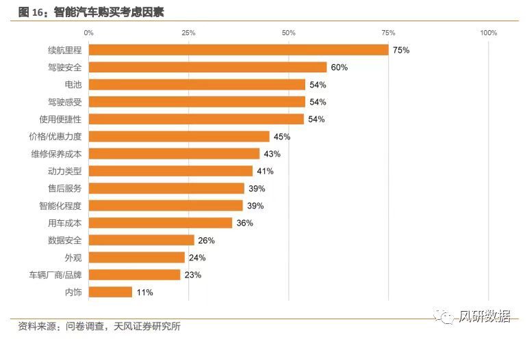 凛冬至，800V+SiC能带来新能源汽车的春天吗？