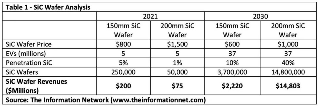 凛冬至，800V+SiC能带来新能源汽车的春天吗？