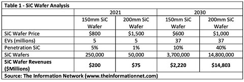 凛冬至,800V+SiC能带来新能源汽车的春天吗?