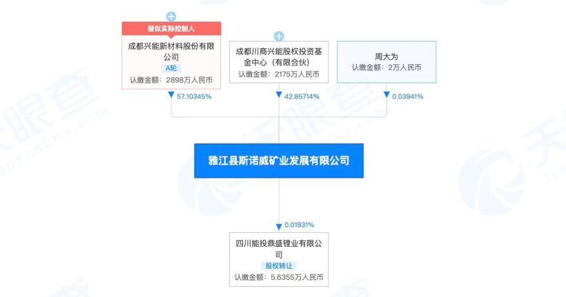 宁德时代欲接盘斯诺威？天价锂矿何去何从