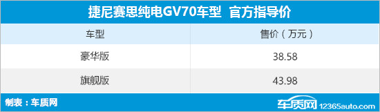 捷尼赛思纯电GV70上市 售38.58-43.98万元