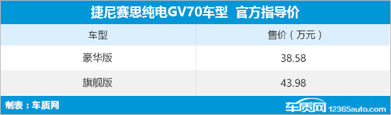 捷尼賽思純電GV70上市 售38.58-43.98萬(wàn)元