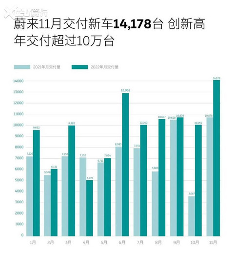 蔚来