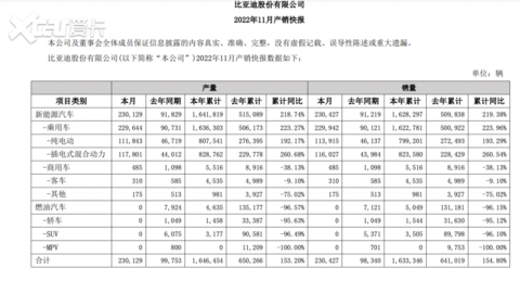 比亚迪