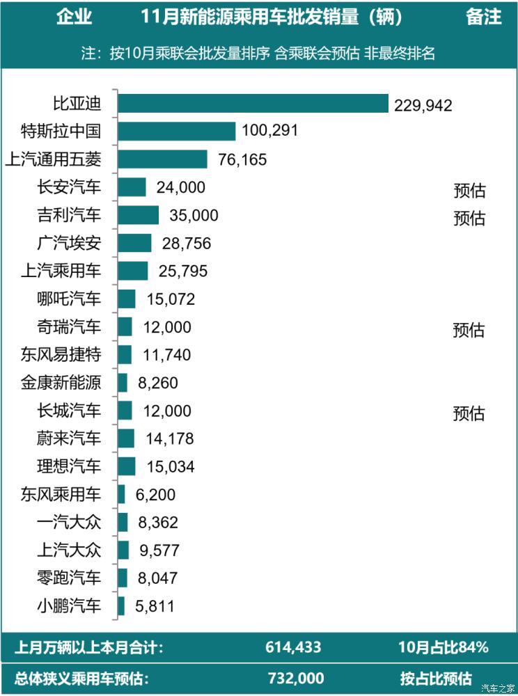 汽车之家