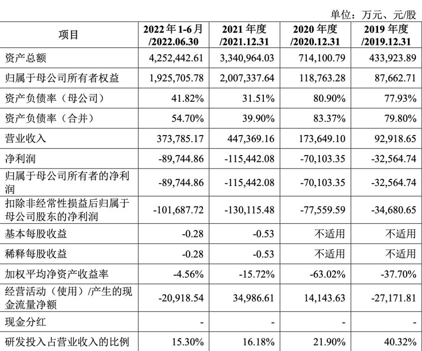 蜂巢能源