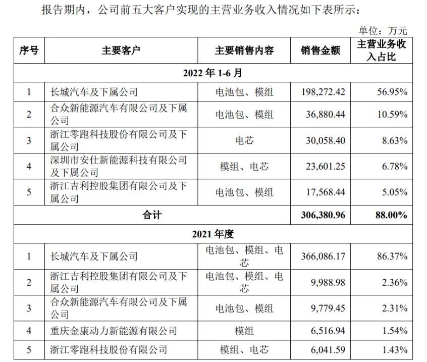 蜂巢能源