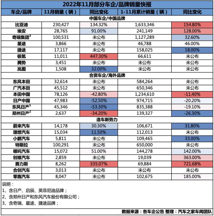 汽车之家