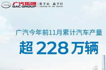 广汽集团1-11月累计销量222.78万辆