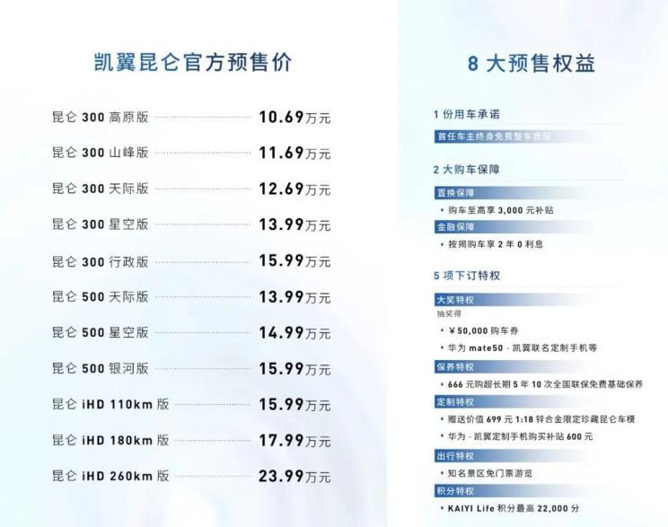 Предварительная продажа начинается с 106 900 Кайи Куньлунь и будет запущена 20 марта.