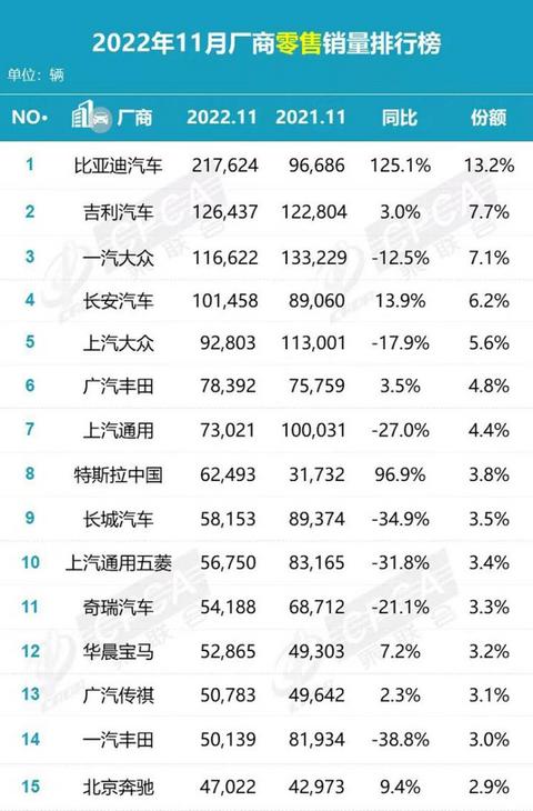汽车之家