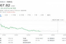 特斯拉一夜惊魂跌超6%：马斯克失去全球首富头衔 LV老板迎头赶上