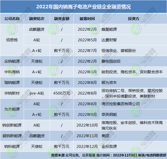 40余家鈉電產(chǎn)業(yè)鏈企業(yè)布局進(jìn)展追蹤！