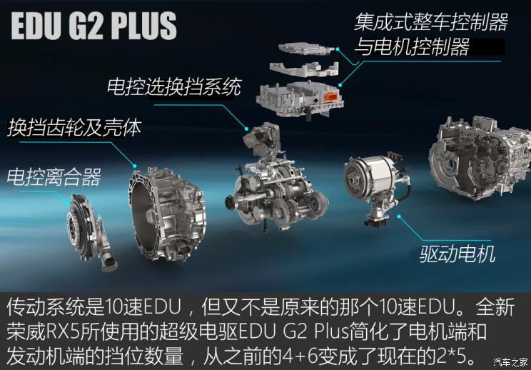 上汽集團 榮威RX5新能源 2022款 第三代 eRX5 超混好屏版