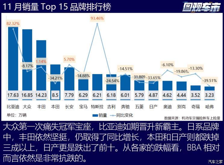 汽车之家