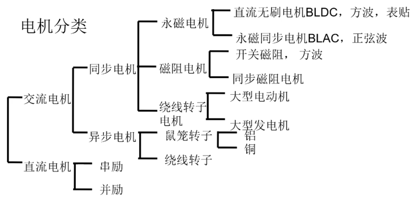 如何提升高速區(qū)間的電機(jī)效率？新能源車(chē)電機(jī)的路線(xiàn)發(fā)展之爭(zhēng)