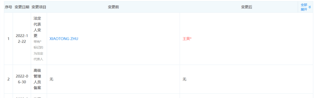 朱曉彤卸任特斯拉上海公司法定代表人，仍任董事長(zhǎng)
