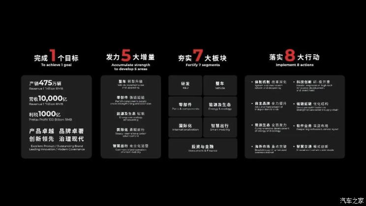 汽車之家