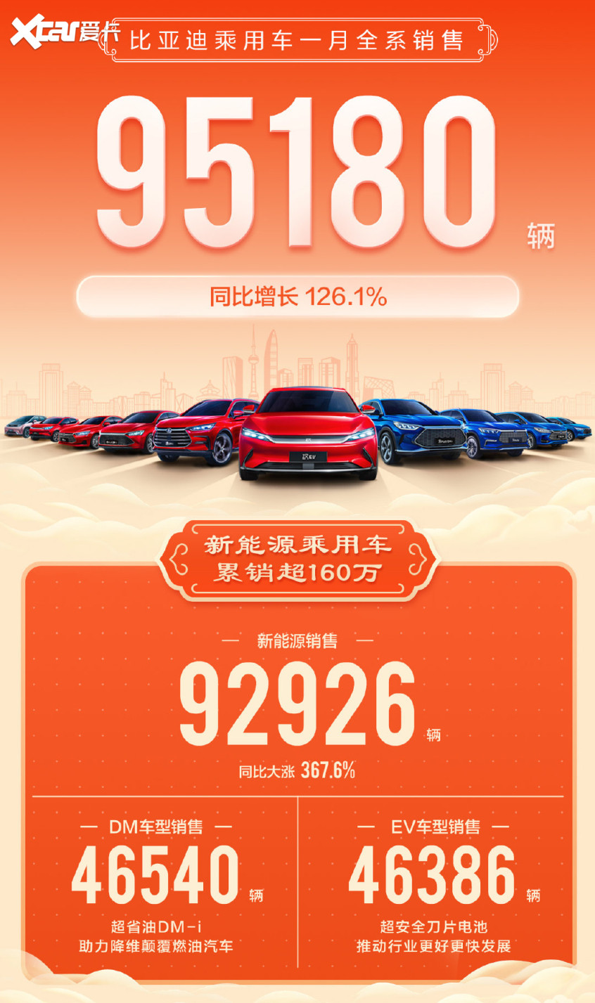BYD