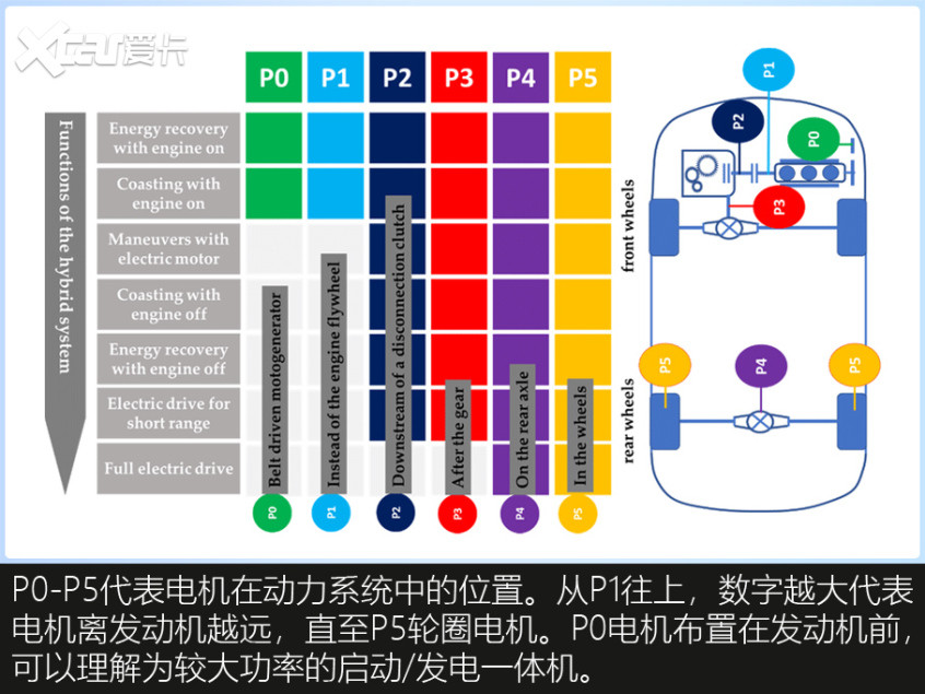 解讀混合動力