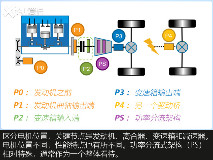 解读混合动力