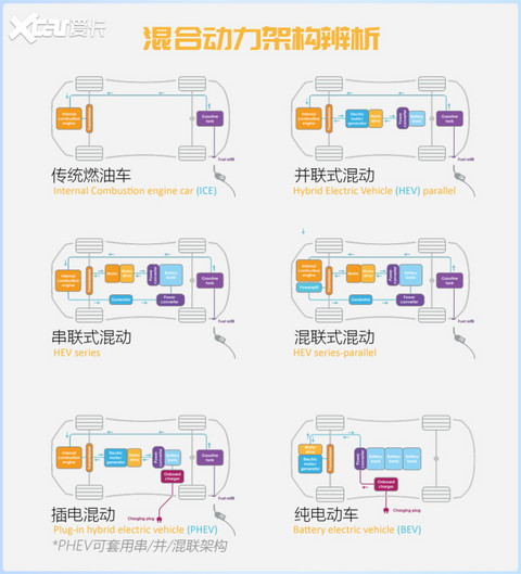 解读混合动力
