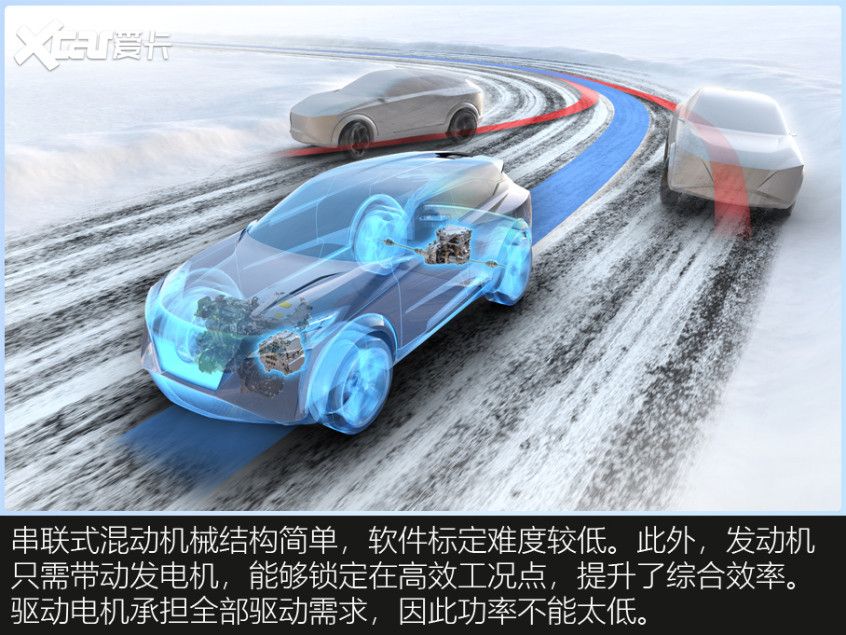 解讀混合動力