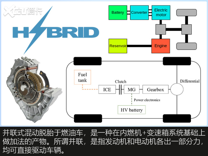 解读混合动力
