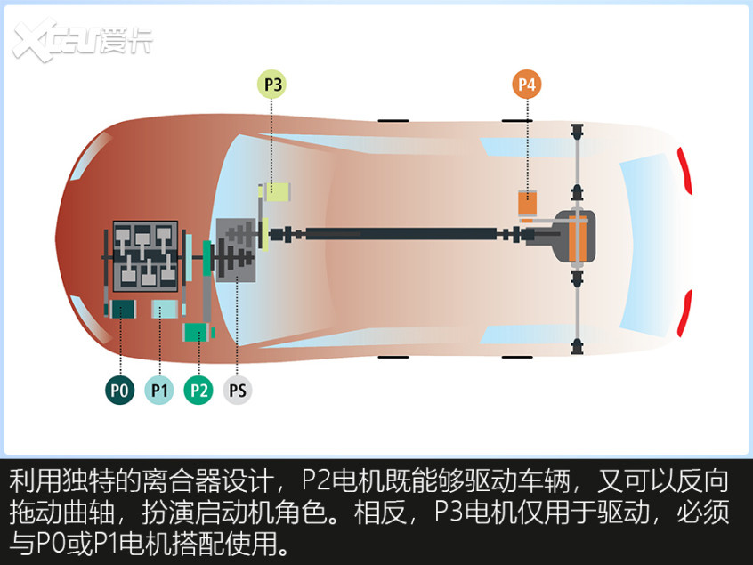 解读混合动力