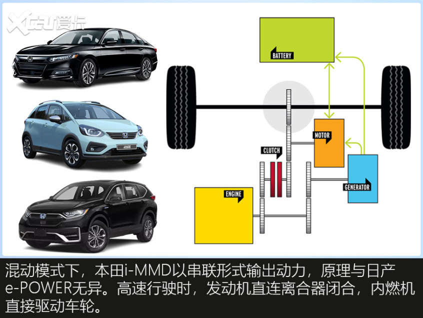 解讀混合動力