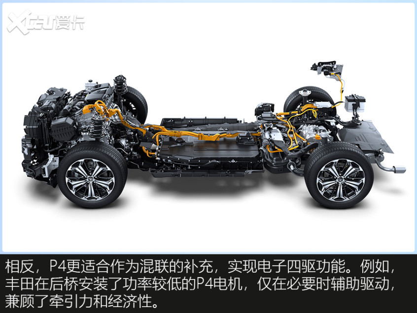 解讀混合動力