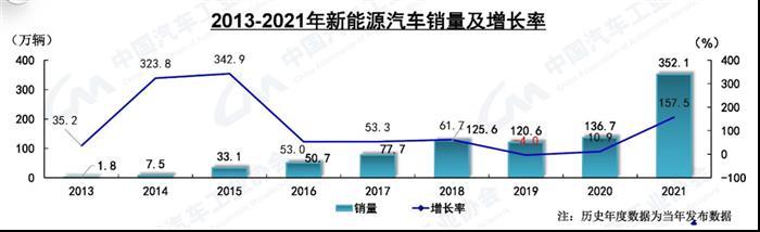 寧德時代預計凈利潤140億元 電池供應商競爭加劇