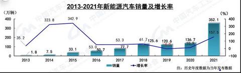 宁德时代预计净利润140亿元 电池供应商竞争加剧