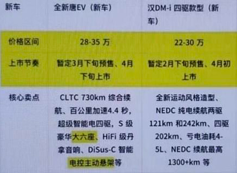 網(wǎng)通社汽車
