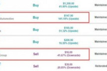 造车新贵Rivian和Lucid该选谁？大摩给客户做选择题：答案竟一边倒