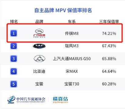 自主MPV保值之王！这台车到底多受欢迎？